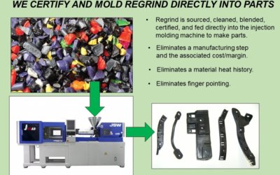 Wanted: Recycling Innovators-Volvo’s Angle to Sustainability