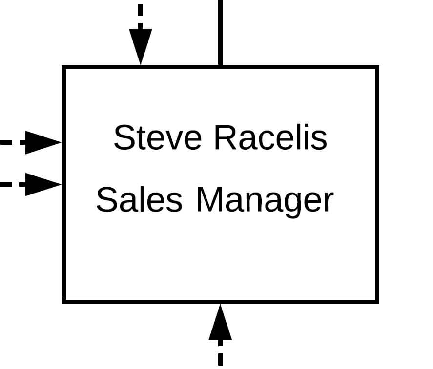 Sales Manager